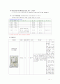 colon ca. case 15페이지