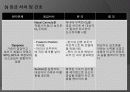 심근경색 er 컨퍼런스 문헌고찰 ppt ♥ 24페이지