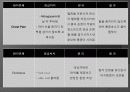 심근경색 er 컨퍼런스 문헌고찰 ppt ♥ 25페이지