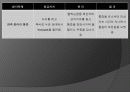 심근경색 er 컨퍼런스 문헌고찰 ppt ♥ 26페이지