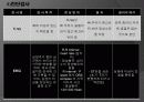 심근경색 er 컨퍼런스 문헌고찰 ppt ♥ 27페이지