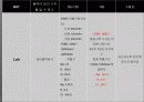 심근경색 er 컨퍼런스 문헌고찰 ppt ♥ 29페이지
