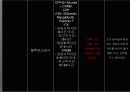 심근경색 er 컨퍼런스 문헌고찰 ppt ♥ 30페이지