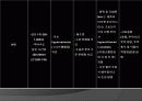 심근경색 er 컨퍼런스 문헌고찰 ppt ♥ 34페이지