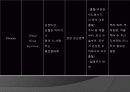 심근경색 er 컨퍼런스 문헌고찰 ppt ♥ 35페이지