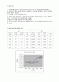 펠톤수차 실험 2페이지