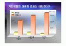 e스포츠 팀 창단을 통한 신한브랜드 가치제고 방안 4페이지