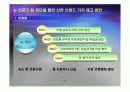 e스포츠 팀 창단을 통한 신한브랜드 가치제고 방안 21페이지