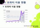 [트위터]트위터의 특성과 기능 및 장점, 트위터 활용 사례와 이용 현황 및 개선 과제 -소셜 네트워크 서비스(SNS)의 중심 트위터 23페이지