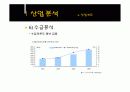 녹십자&슈넬제약의 산업분석 및 재무분석 비교 10페이지