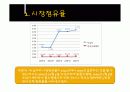 녹십자&슈넬제약의 산업분석 및 재무분석 비교 14페이지