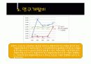 녹십자&슈넬제약의 산업분석 및 재무분석 비교 15페이지