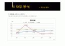 녹십자&슈넬제약의 산업분석 및 재무분석 비교 23페이지