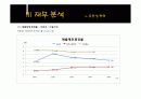 녹십자&슈넬제약의 산업분석 및 재무분석 비교 25페이지