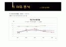녹십자&슈넬제약의 산업분석 및 재무분석 비교 27페이지