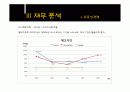 녹십자&슈넬제약의 산업분석 및 재무분석 비교 28페이지
