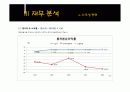 녹십자&슈넬제약의 산업분석 및 재무분석 비교 29페이지