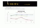 녹십자&슈넬제약의 산업분석 및 재무분석 비교 30페이지