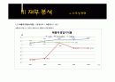 녹십자&슈넬제약의 산업분석 및 재무분석 비교 33페이지