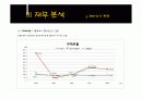 녹십자&슈넬제약의 산업분석 및 재무분석 비교 34페이지