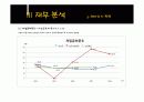 녹십자&슈넬제약의 산업분석 및 재무분석 비교 35페이지