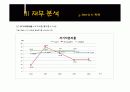 녹십자&슈넬제약의 산업분석 및 재무분석 비교 36페이지