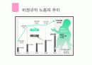 비정규직근로자 문제점 및 선진국을 통해 알아본 대응방향 6페이지