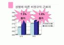 비정규직근로자 문제점 및 선진국을 통해 알아본 대응방향 7페이지