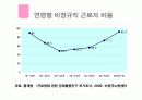 비정규직근로자 문제점 및 선진국을 통해 알아본 대응방향 8페이지