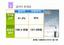 비정규직근로자 문제점 및 선진국을 통해 알아본 대응방향 13페이지