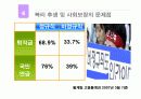 비정규직근로자 문제점 및 선진국을 통해 알아본 대응방향 15페이지