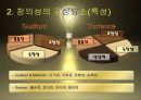 창의성에 대한 모든것 5페이지