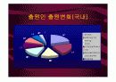 저온 플라즈마를 이용한 대기처리 18페이지