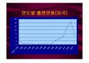 저온 플라즈마를 이용한 대기처리 19페이지