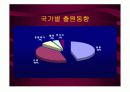 저온 플라즈마를 이용한 대기처리 20페이지
