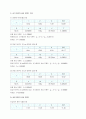 관성모멘트(실험보고서) 6페이지