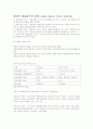 연세대 원주 헌법과 행정 1학기 중간고사 시험대비 자료  5페이지