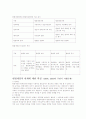 연세대 원주 헌법과 행정 1학기 중간고사 시험대비 자료  7페이지