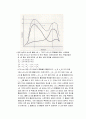 Spectrophoto metric Determination of Mn and Cr in Mixture 2페이지