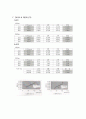 Spectrophoto metric Determination of Mn and Cr in Mixture 4페이지