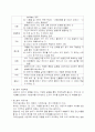 건동대 정신건강론 4페이지