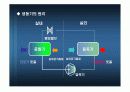 증기-압축 시스템 분석 18페이지