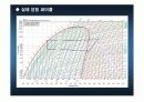 증기-압축 시스템 분석 20페이지
