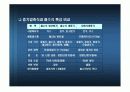 증기-압축 시스템 분석 24페이지