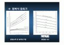 증기-압축 시스템 분석 26페이지