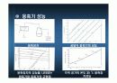 증기-압축 시스템 분석 27페이지