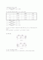 기초회로실험 결과레포트 - 중첩의정리와 가역 정리 2페이지