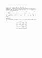 기초회로실험 결과레포트 - 중첩의정리와 가역 정리 4페이지