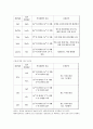 세라믹스 [ceramics]의 이해와 특성 7페이지