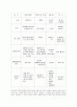 세라믹스 [ceramics]의 이해와 특성 12페이지